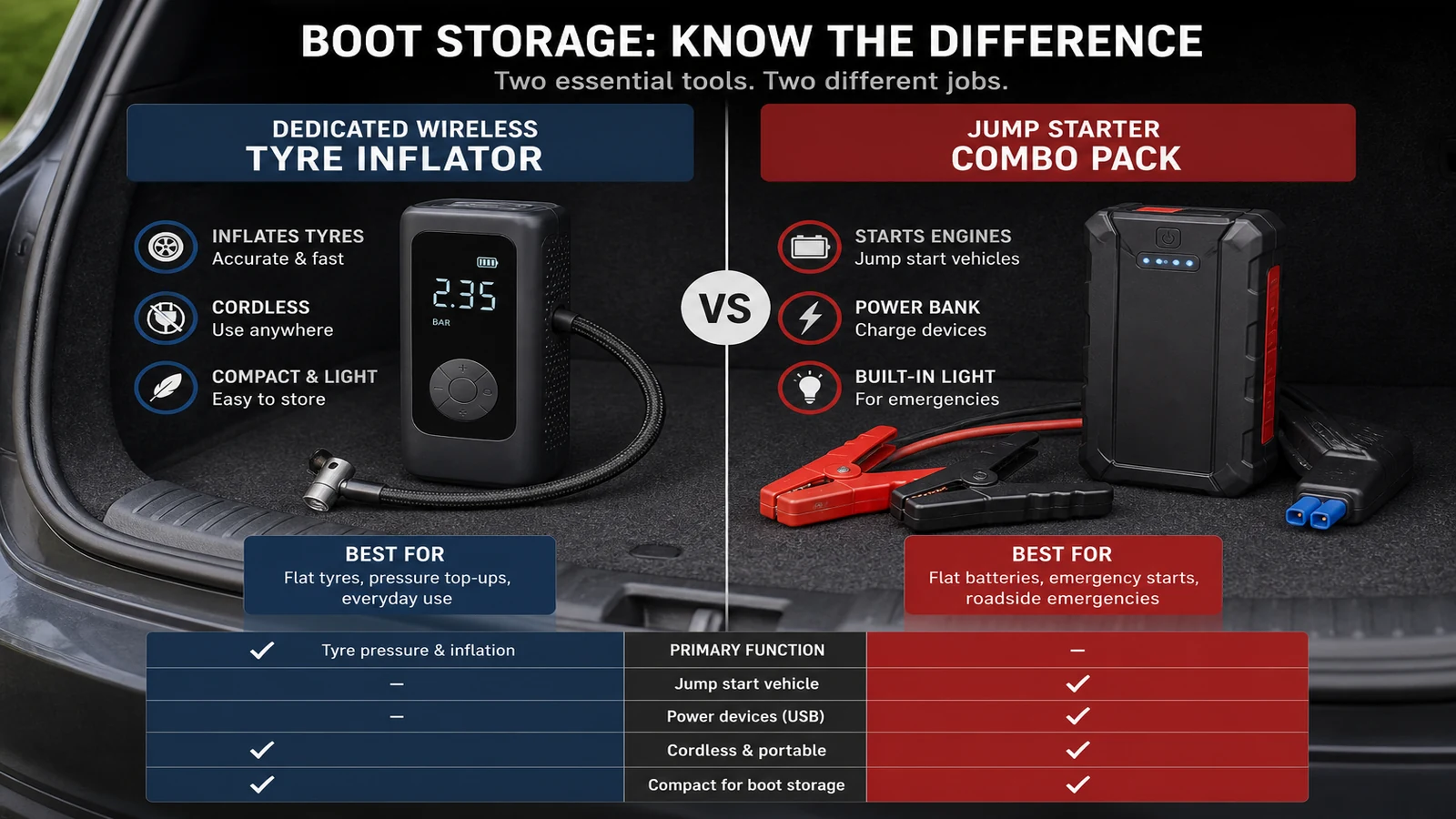 Dedicated car tyre inflator versus jump-starter kit category mix-up UK